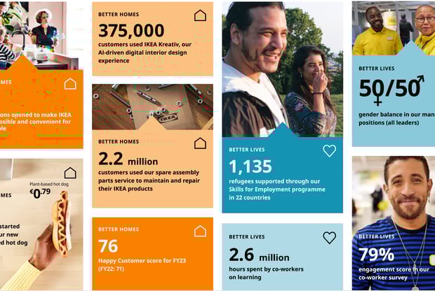 Our performance at a glance Better Homes and Better Lives