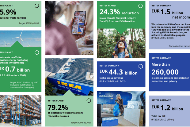 Our performance at a glance Better Planet and Better Company