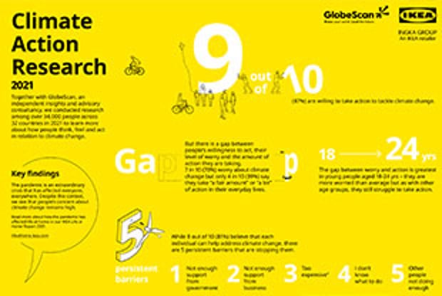 Climate Action Research 2021 - Together with GlobeScan
