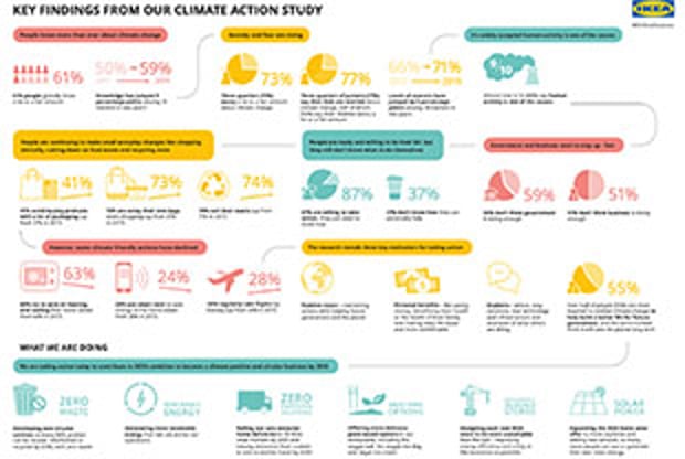 Climate Action study 2020 – Key findings