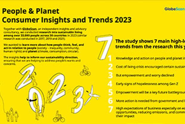 People & Planet Insights and Trends 2023